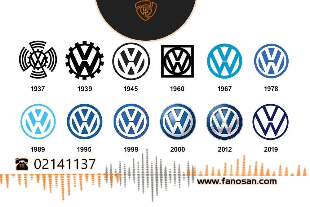 تکامل لوگوی فولکس واگن